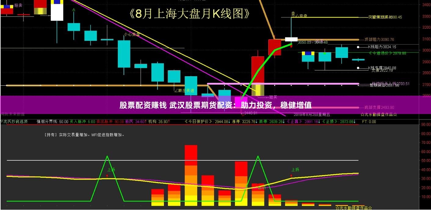 股票配资赚钱 武汉股票期货配资：助力投资，稳健增值