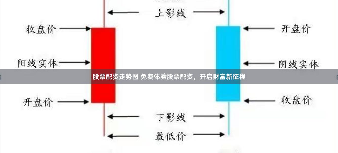 股票配资走势图 免费体验股票配资，开启财富新征程