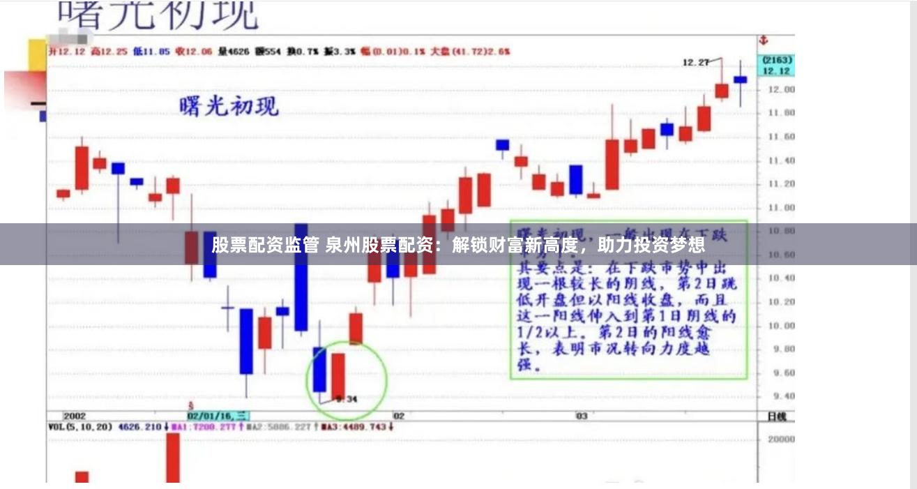 股票配资监管 泉州股票配资：解锁财富新高度，助力投资梦想
