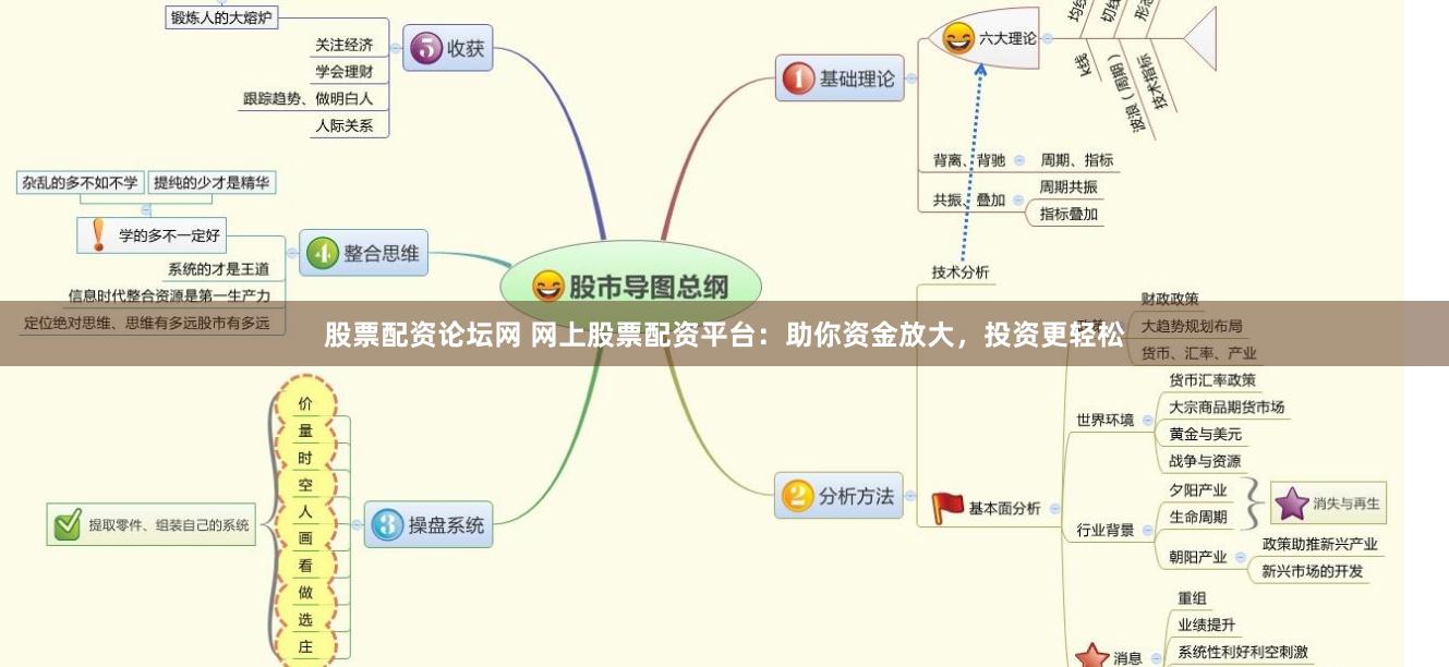 股票配资论坛网 网上股票配资平台：助你资金放大，投资更轻松