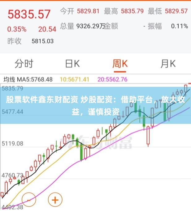 股票软件鑫东财配资 炒股配资：借助平台，放大收益，谨慎投资