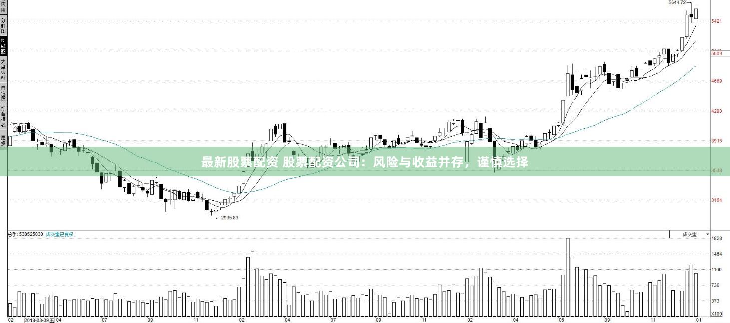最新股票配资 股票配资公司：风险与收益并存，谨慎选择