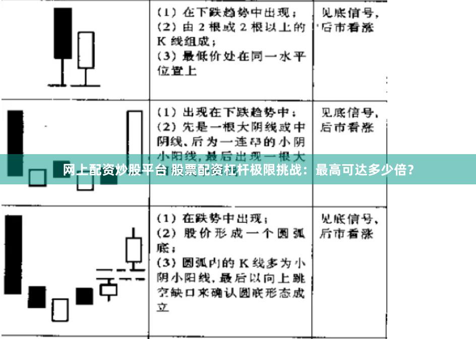 网上配资炒股平台 股票配资杠杆极限挑战：最高可达多少倍？