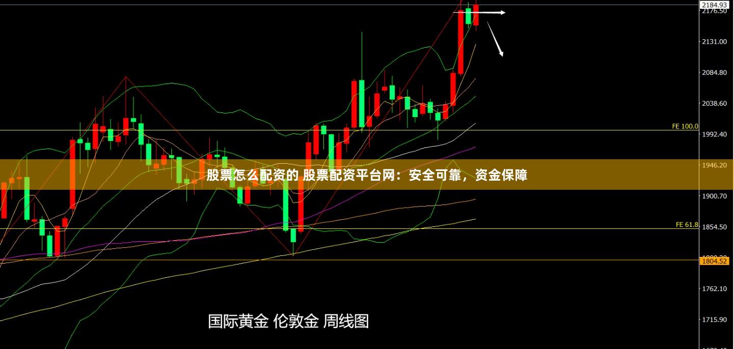 股票怎么配资的 股票配资平台网：安全可靠，资金保障