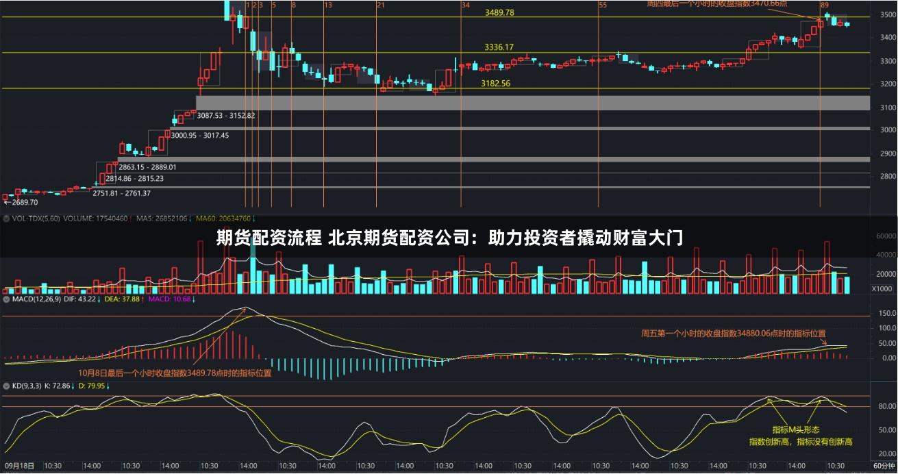 期货配资流程 北京期货配资公司：助力投资者撬动财富大门