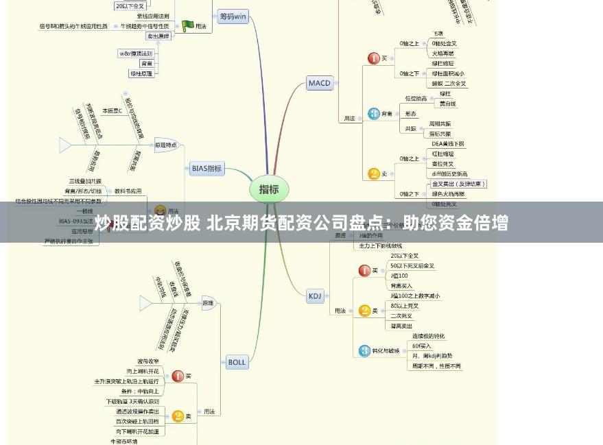 炒股配资炒股 北京期货配资公司盘点：助您资金倍增