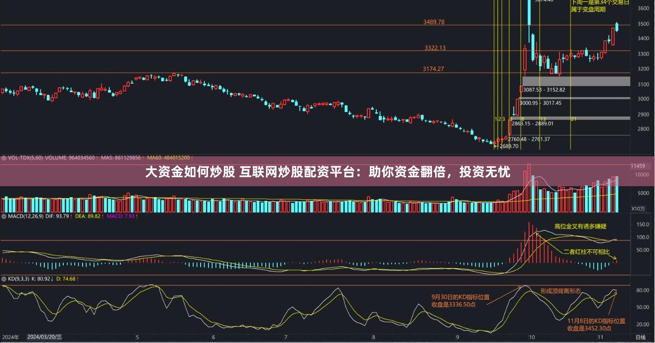 大资金如何炒股 互联网炒股配资平台：助你资金翻倍，投资无忧