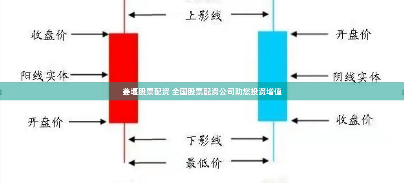 姜堰股票配资 全国股票配资公司助您投资增值
