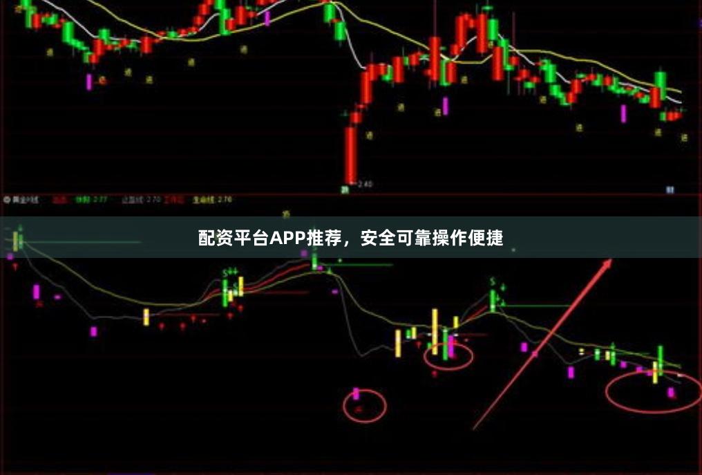 配资平台APP推荐，安全可靠操作便捷